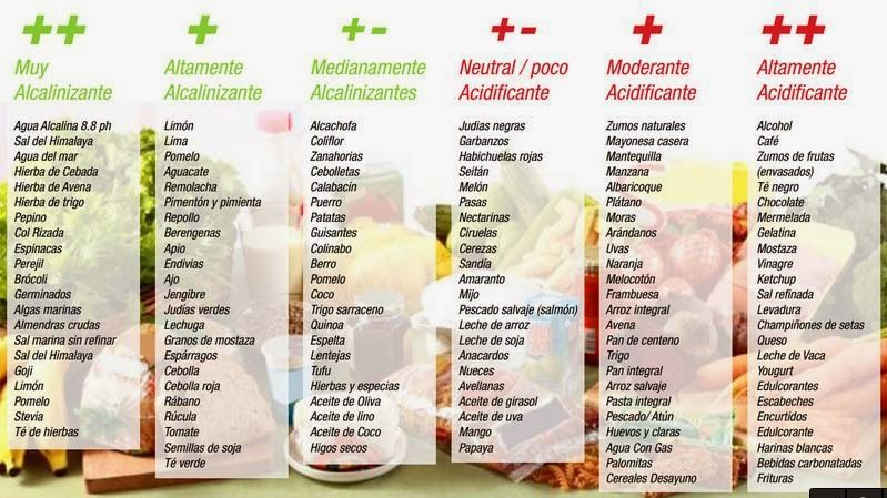 Esta guia es una referencia, las recomendaciones prevalecen ante cualquier lista